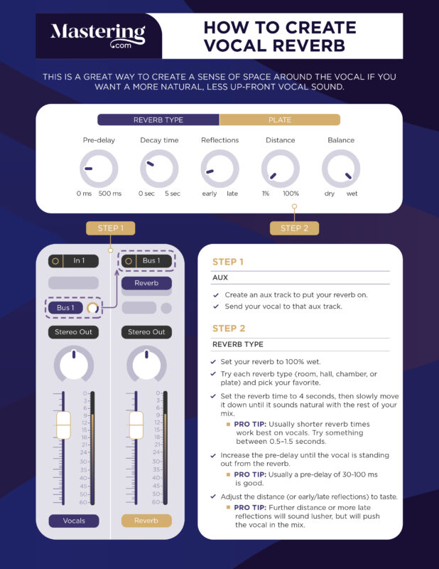 Vocal Reverb And Delay The Secrets To A Perfect Mix