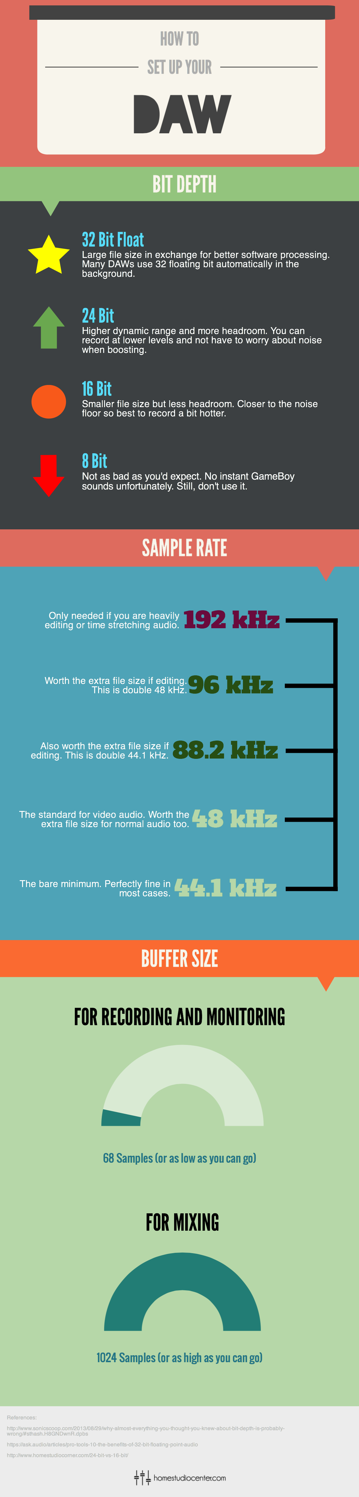 How to set up your DAW the right way (bit depth, sample rate and buffer size)