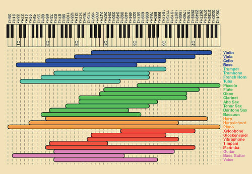 instrument range chart