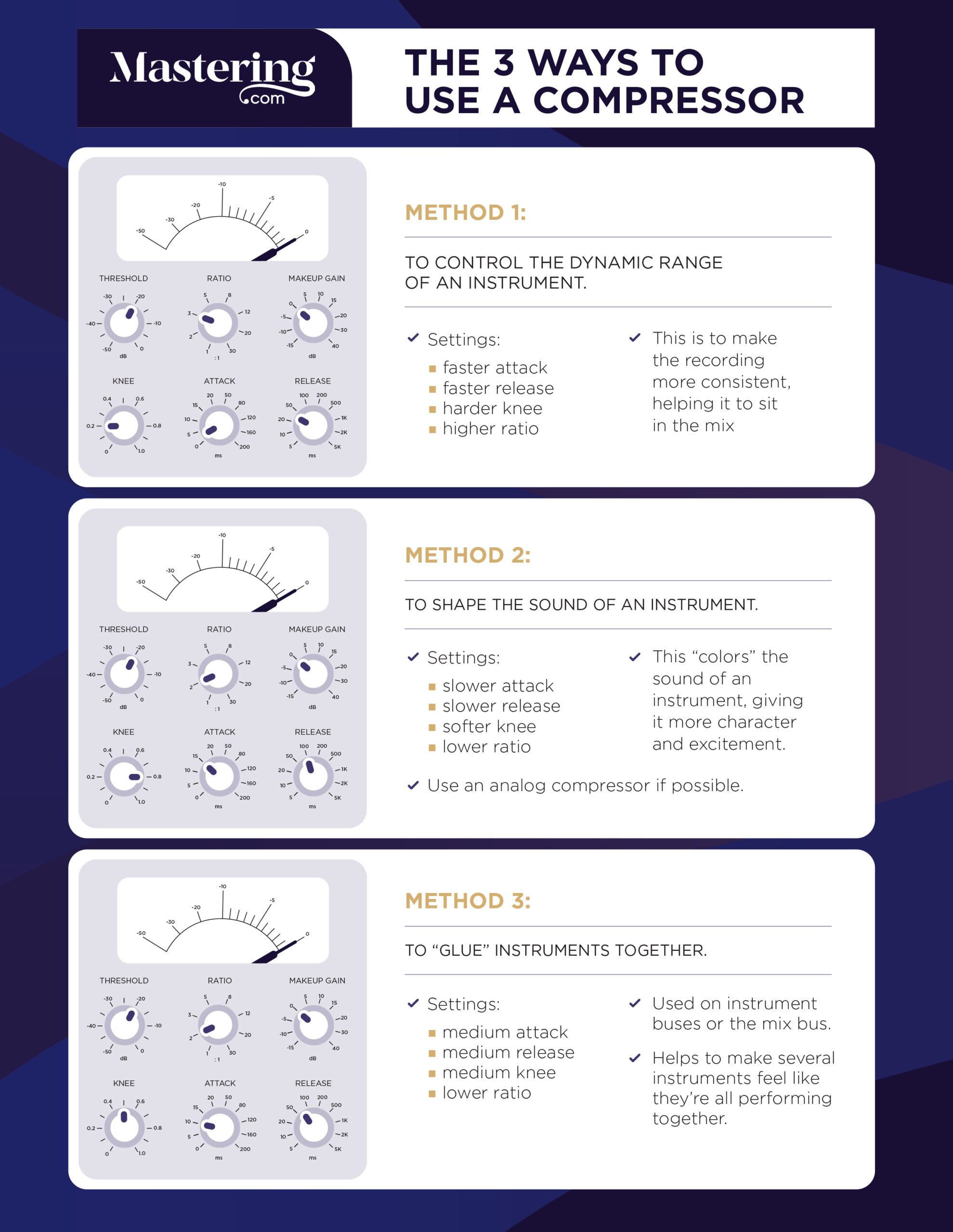 compression - What are the best options to use when compressing