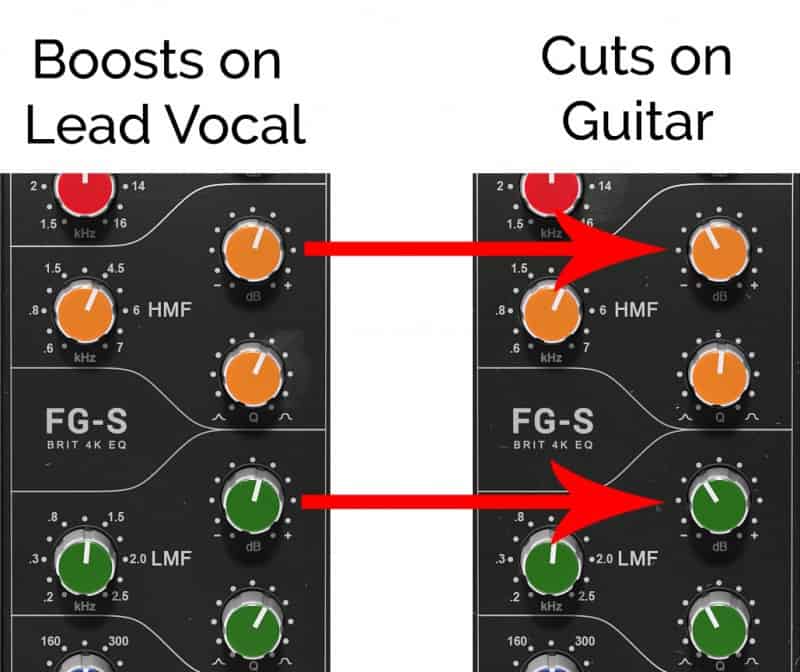 frequency slotting