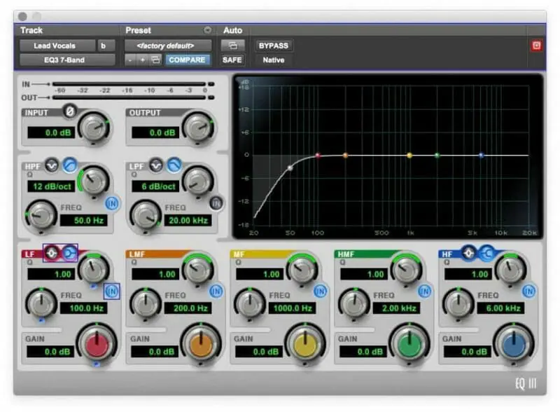 high pass filter