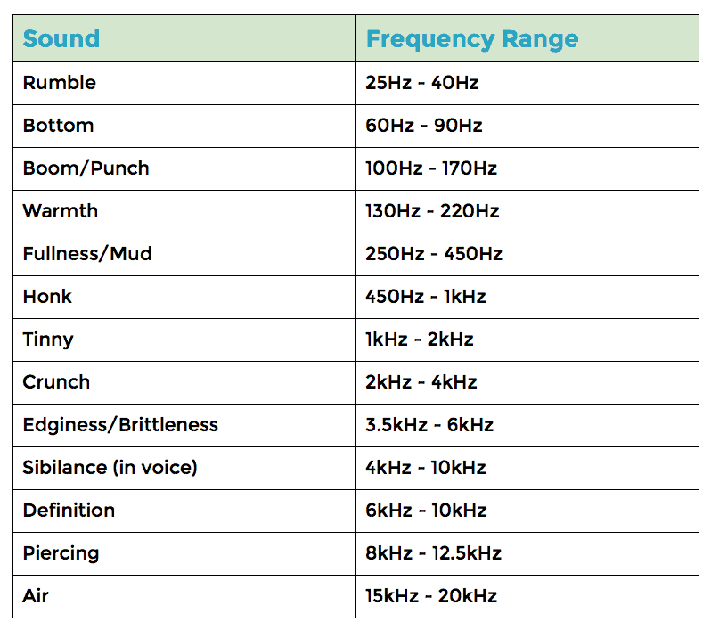 frequency spectrum chart