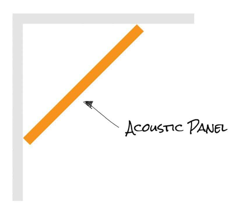 acoustic panel bass trap