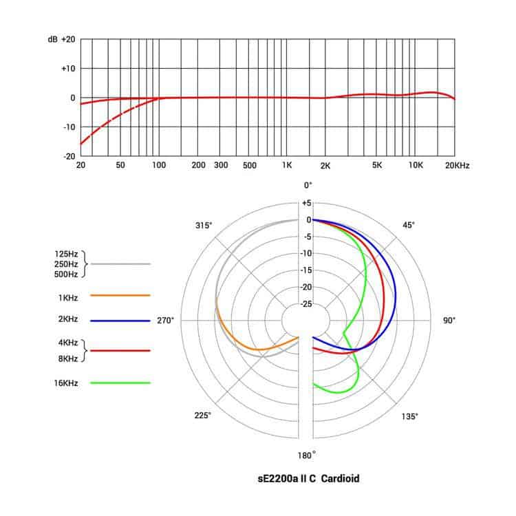 sE2200a-II-C--Cardioid-2 specs