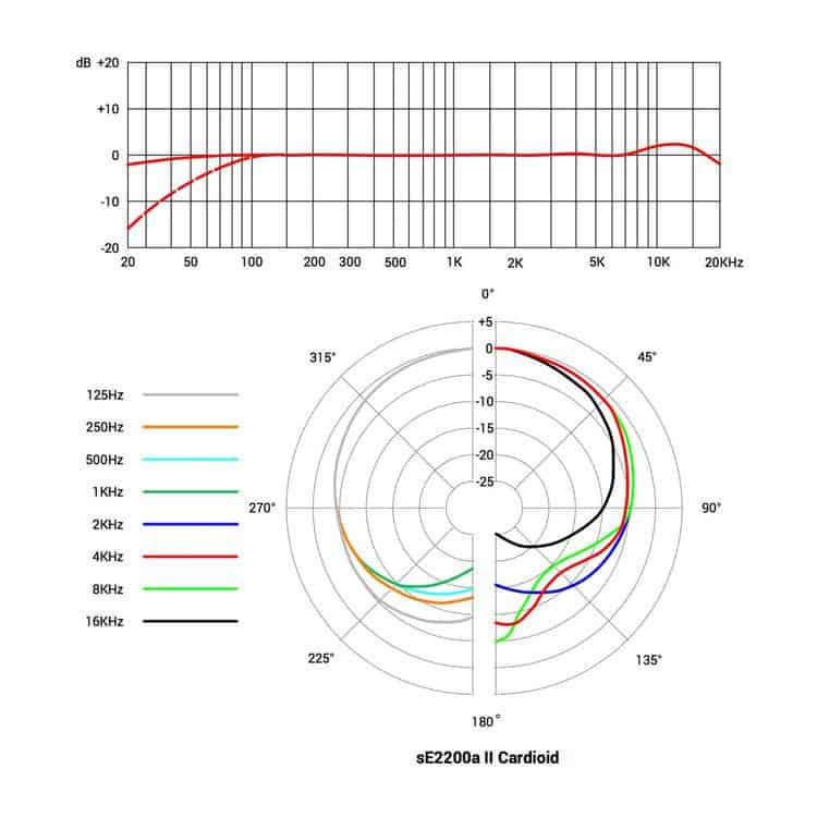 sE2200a-II-Cardioid-2