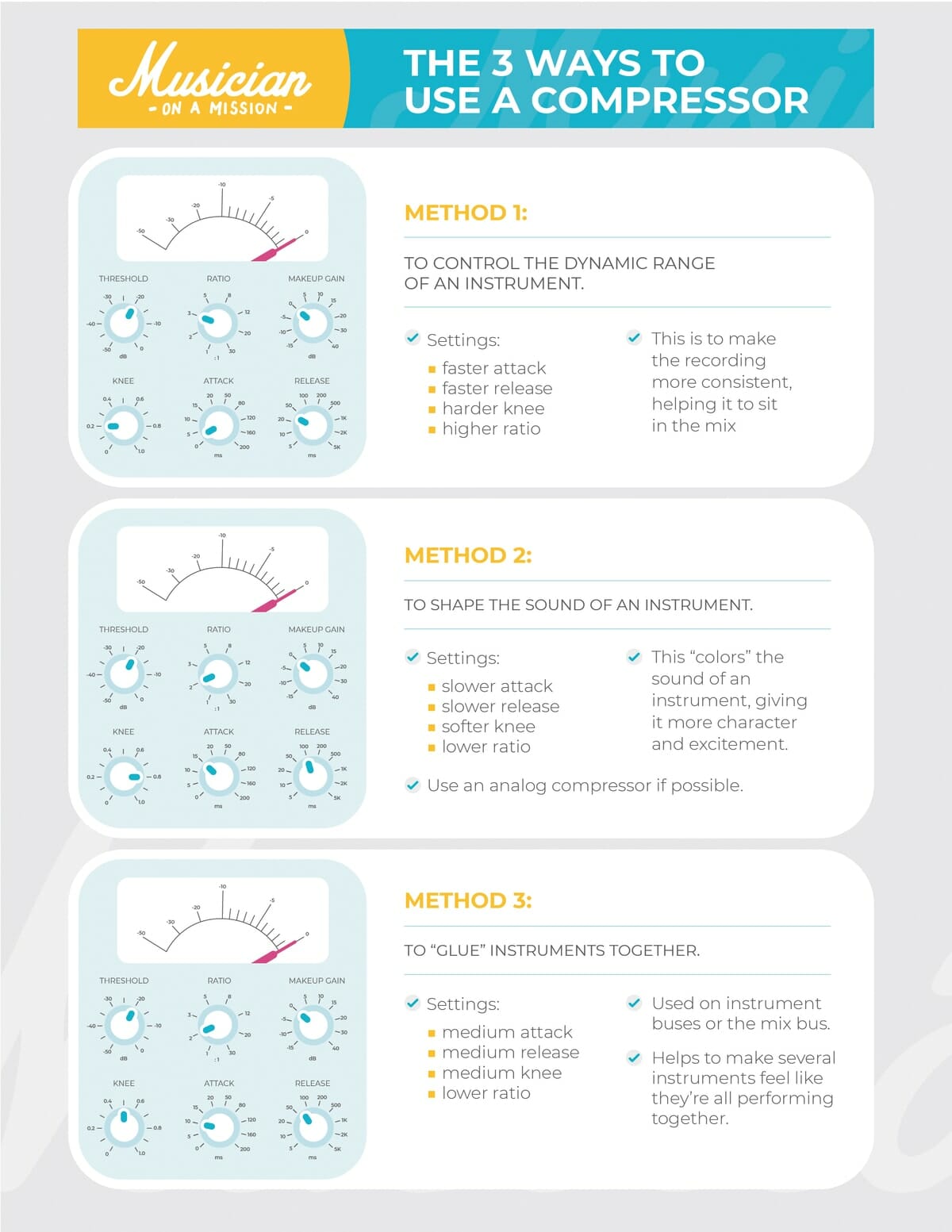 infograph explaining the 3 ways to use a compressor