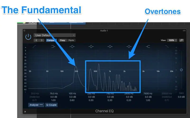 fundamental frequency and overtones