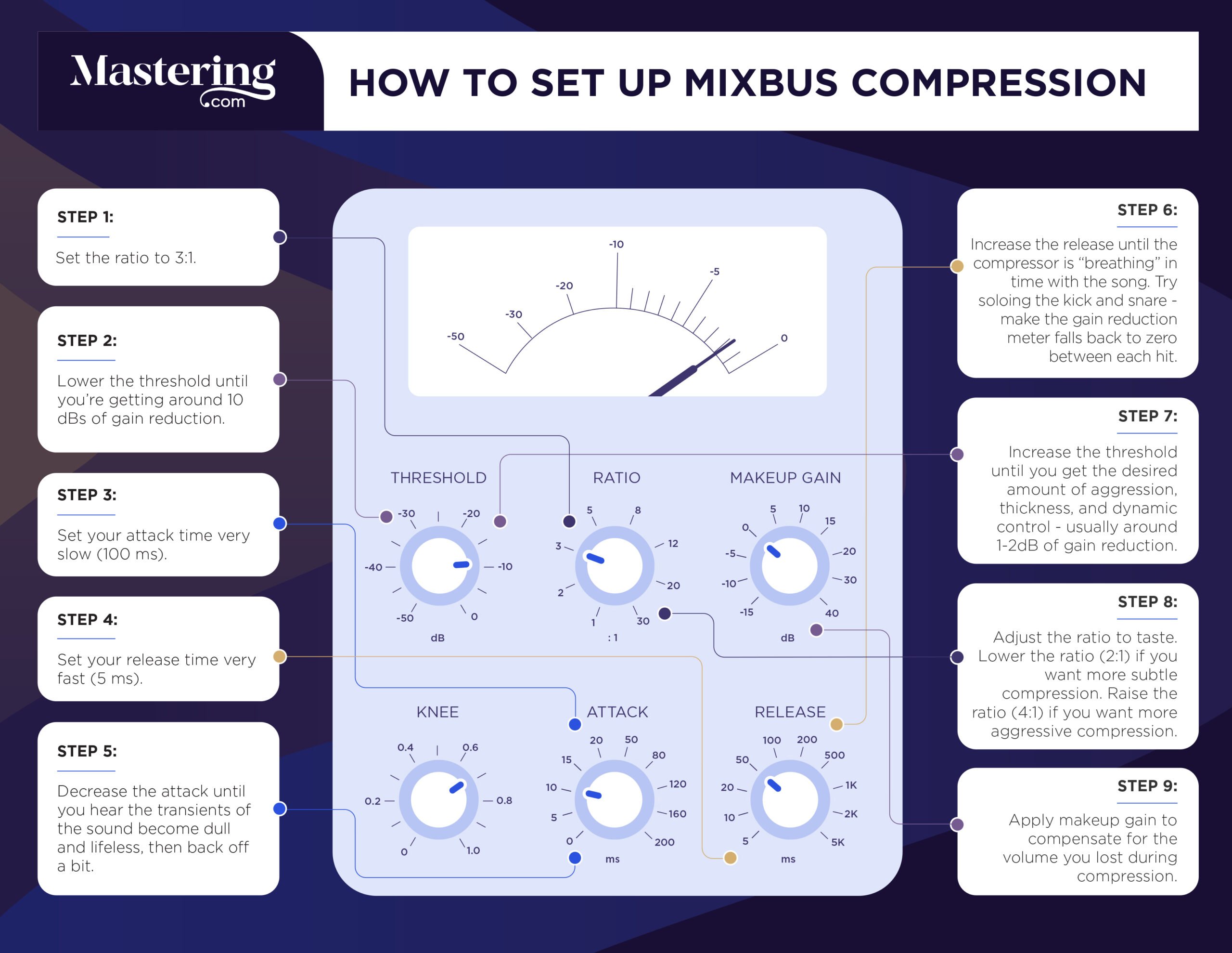 Parallel Compression: 8 Tips for Pro Mixes