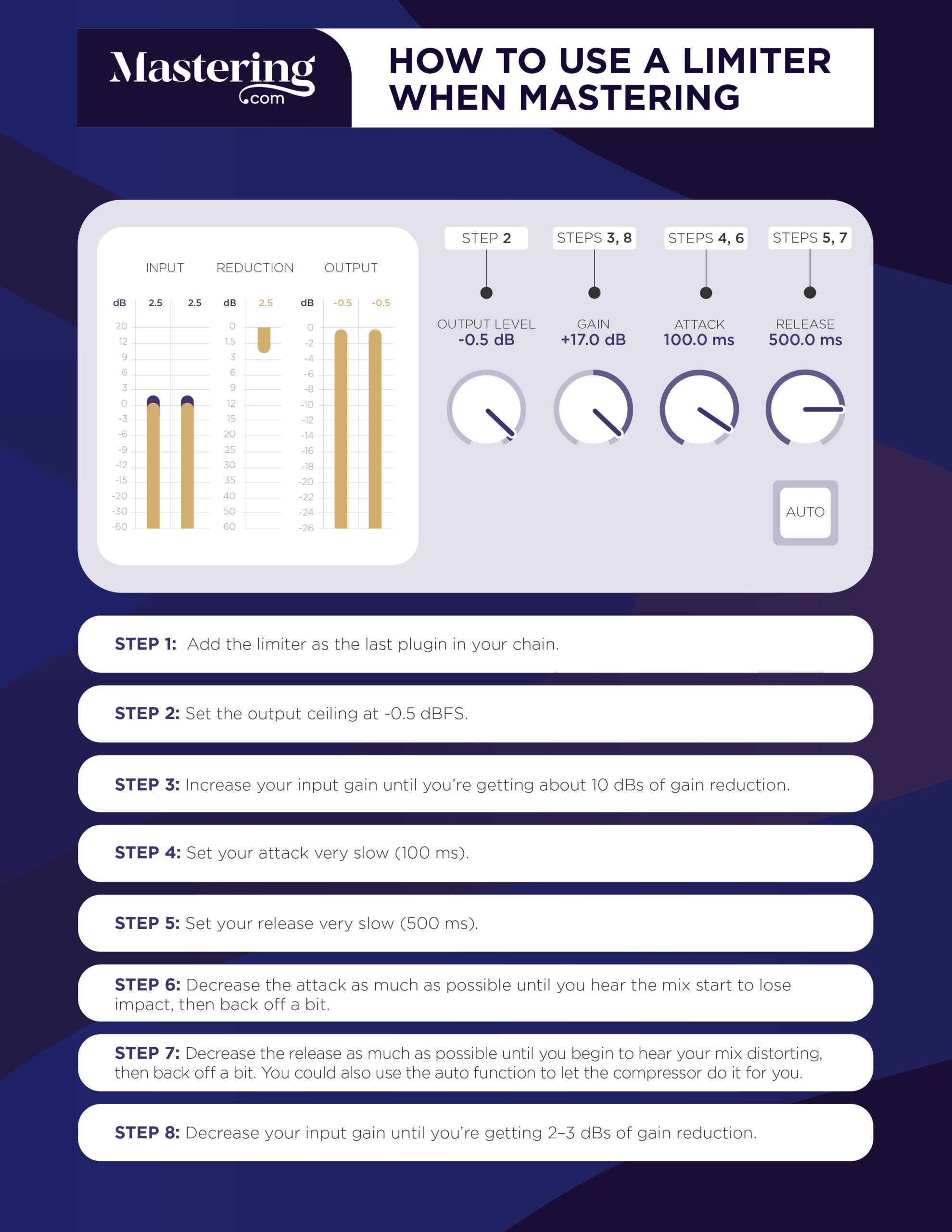 How to Master Audio for