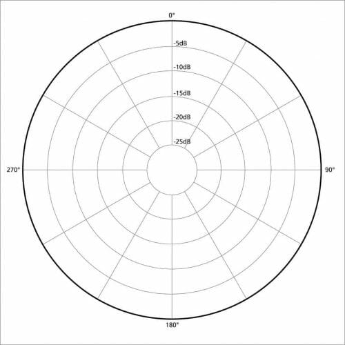 omnidirectional polar pattern