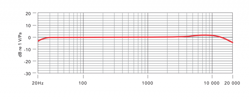 rode nt1 frequency response graph