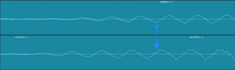2 waveforms slightly out of phase with each other