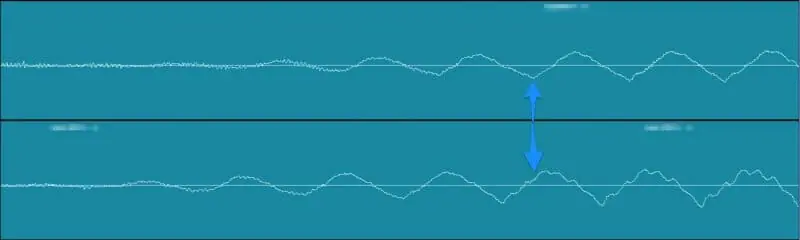 2 waveforms slightly out of phase with each other