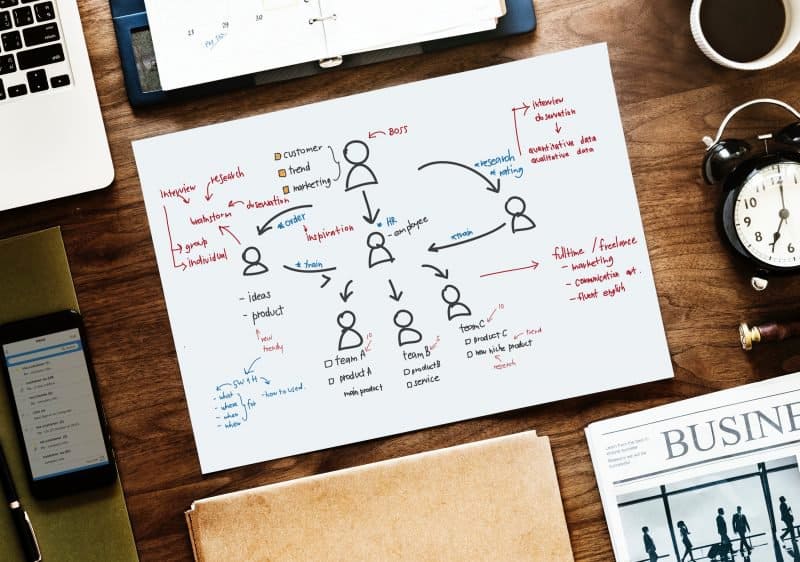 business map of music publishing personnel