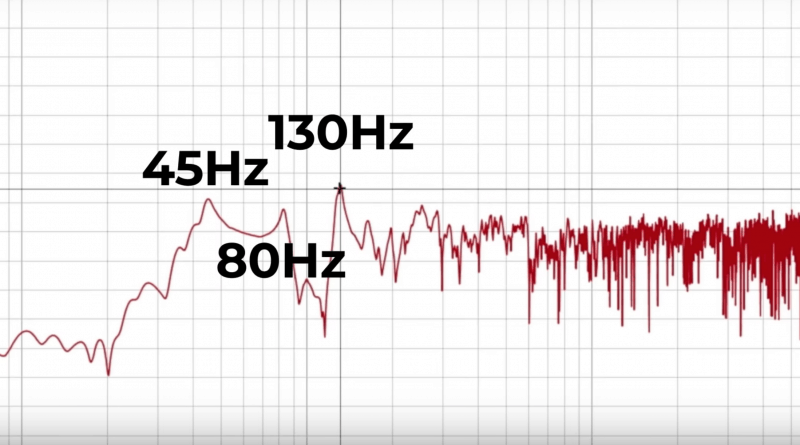 room eq wizard frequency analysis