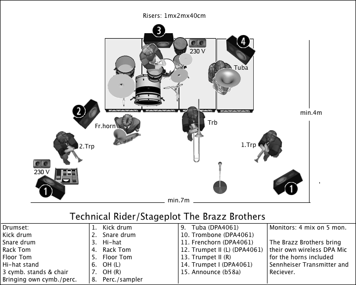 stage plot from a musician's tech rider