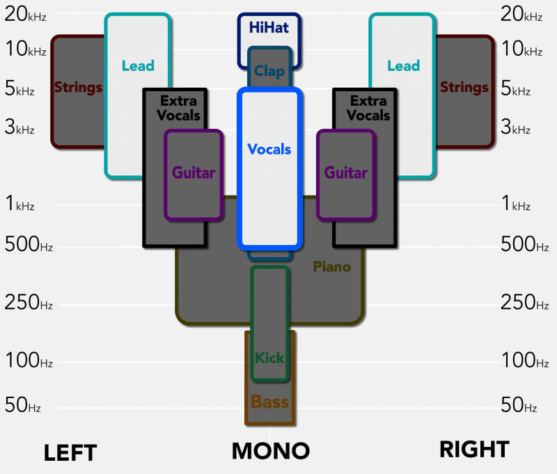 mix balance graph for getting a great mix 