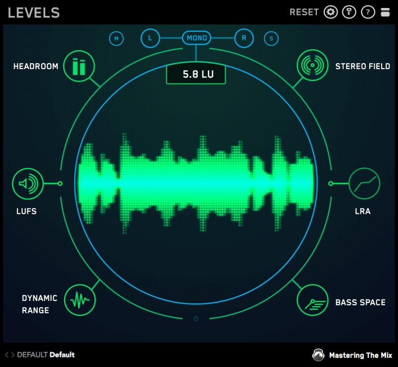 measuring the loudness units of a song