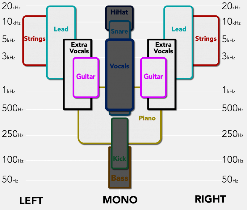 mixing infograph for background instruments