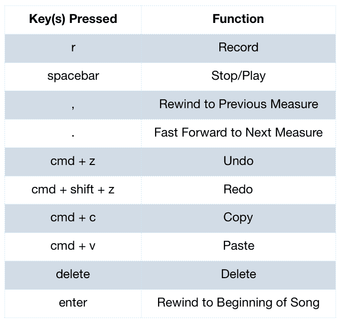 logic pro key cpmmands