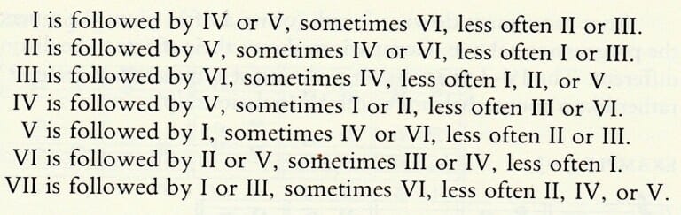 table of usual root progressions guide to chord progressions