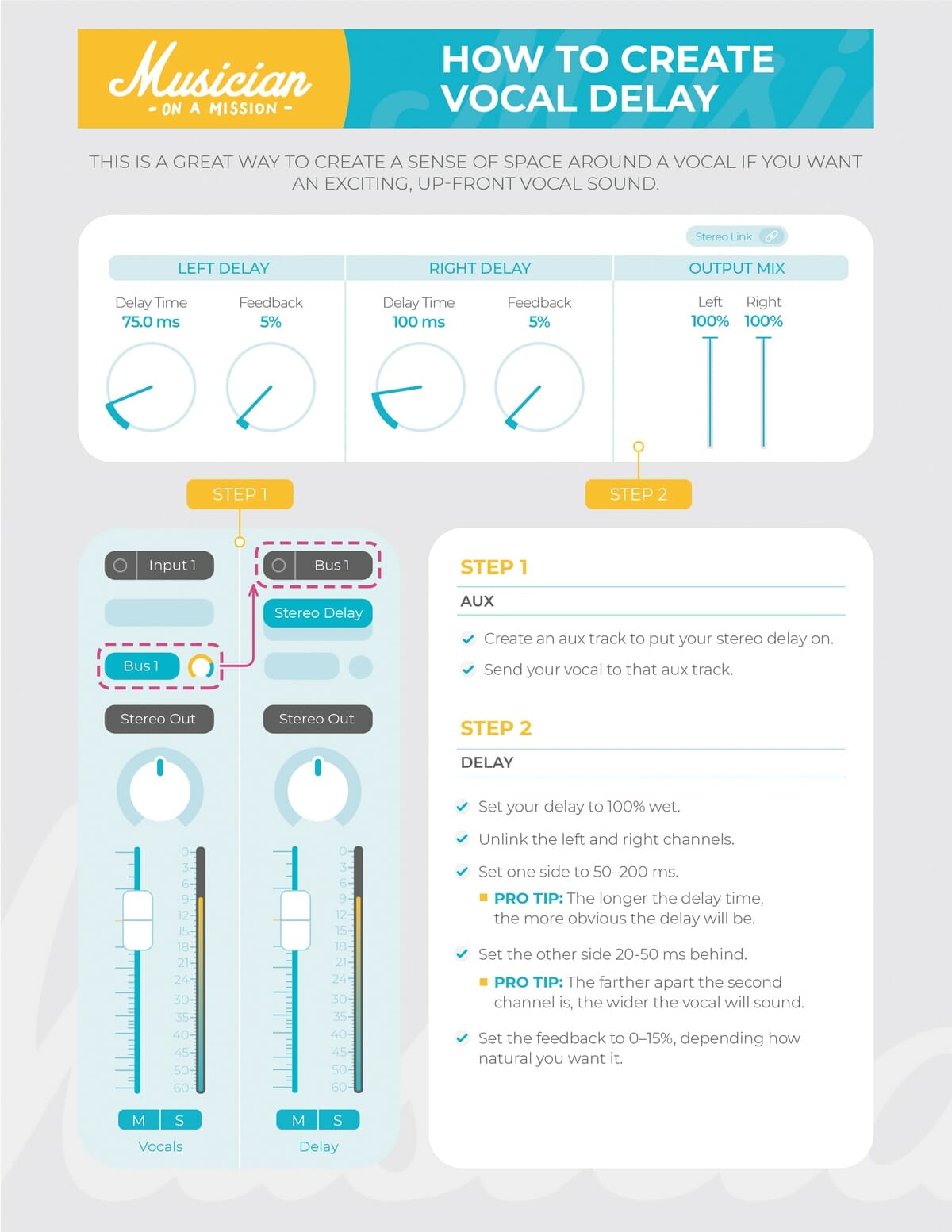 infograph on how to create vocal delay part 1