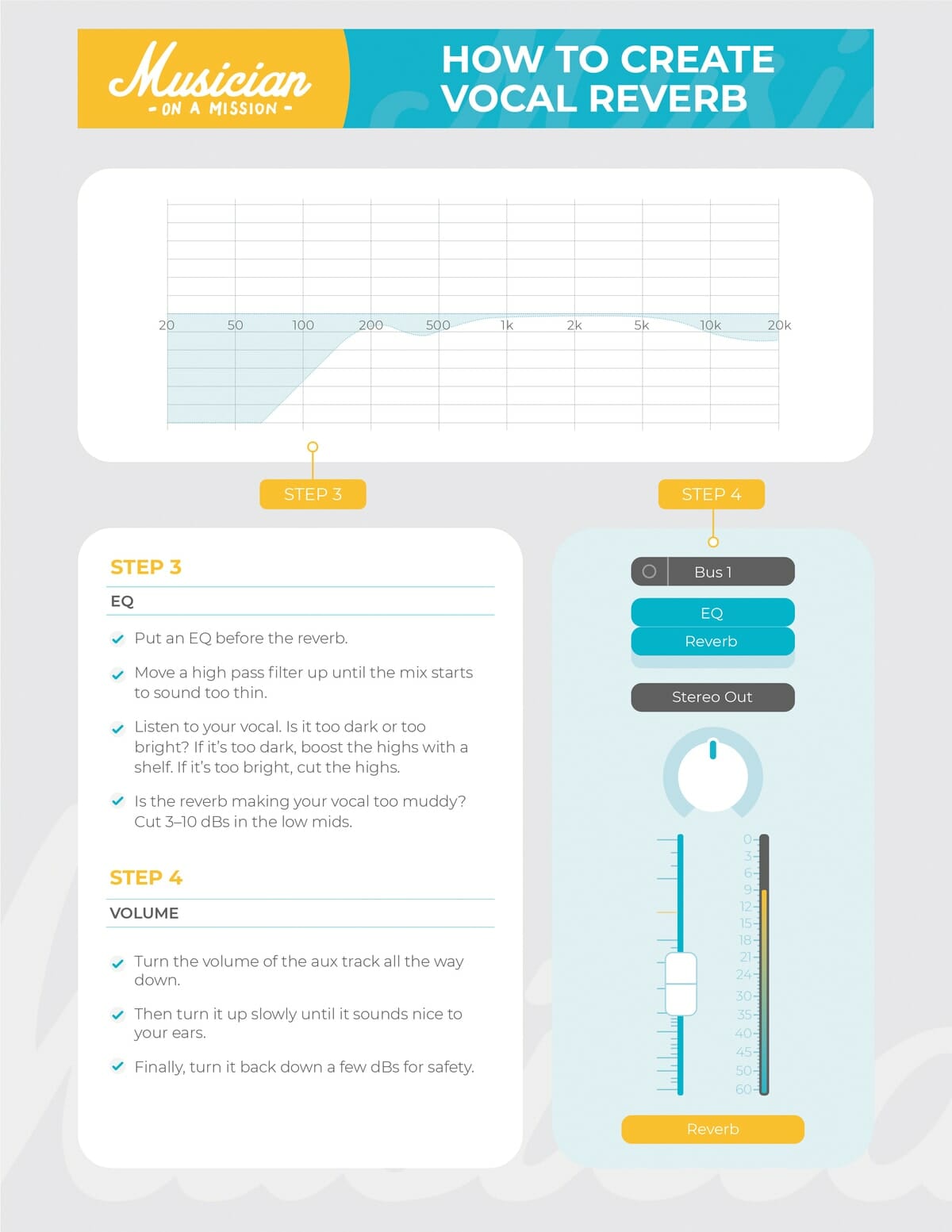 infograph on how to create vocal reverb part 2