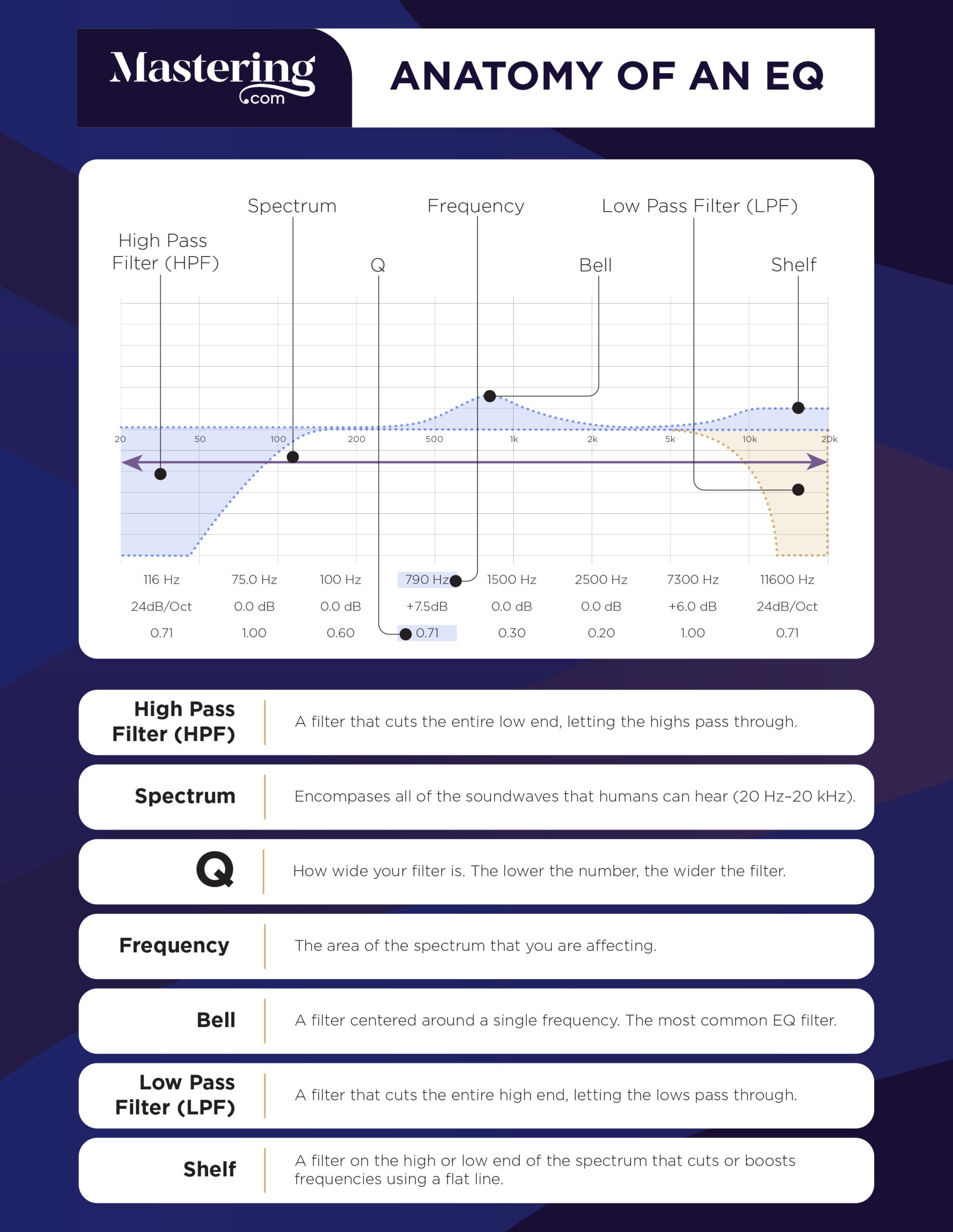 Understanding Mastering Eq Balancing The Spectrum  