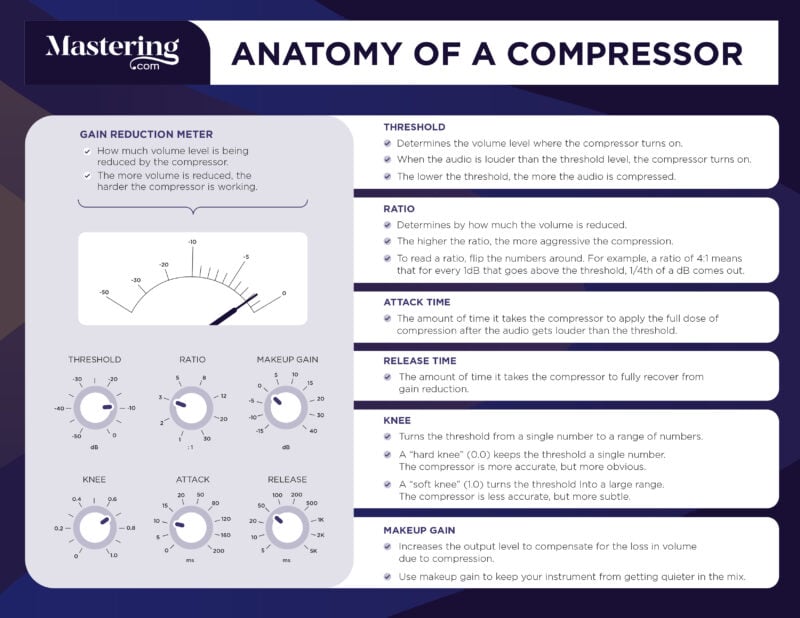 Limiter vs Compressor: What You Need to Know (Easy)