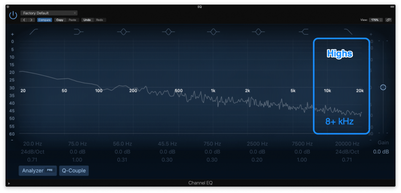 high frequencies highlighted on an eq