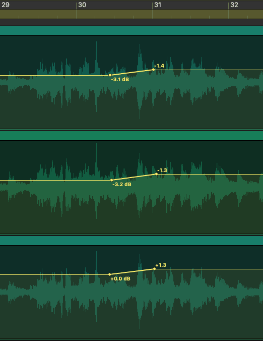 automating the volume up before a chorus