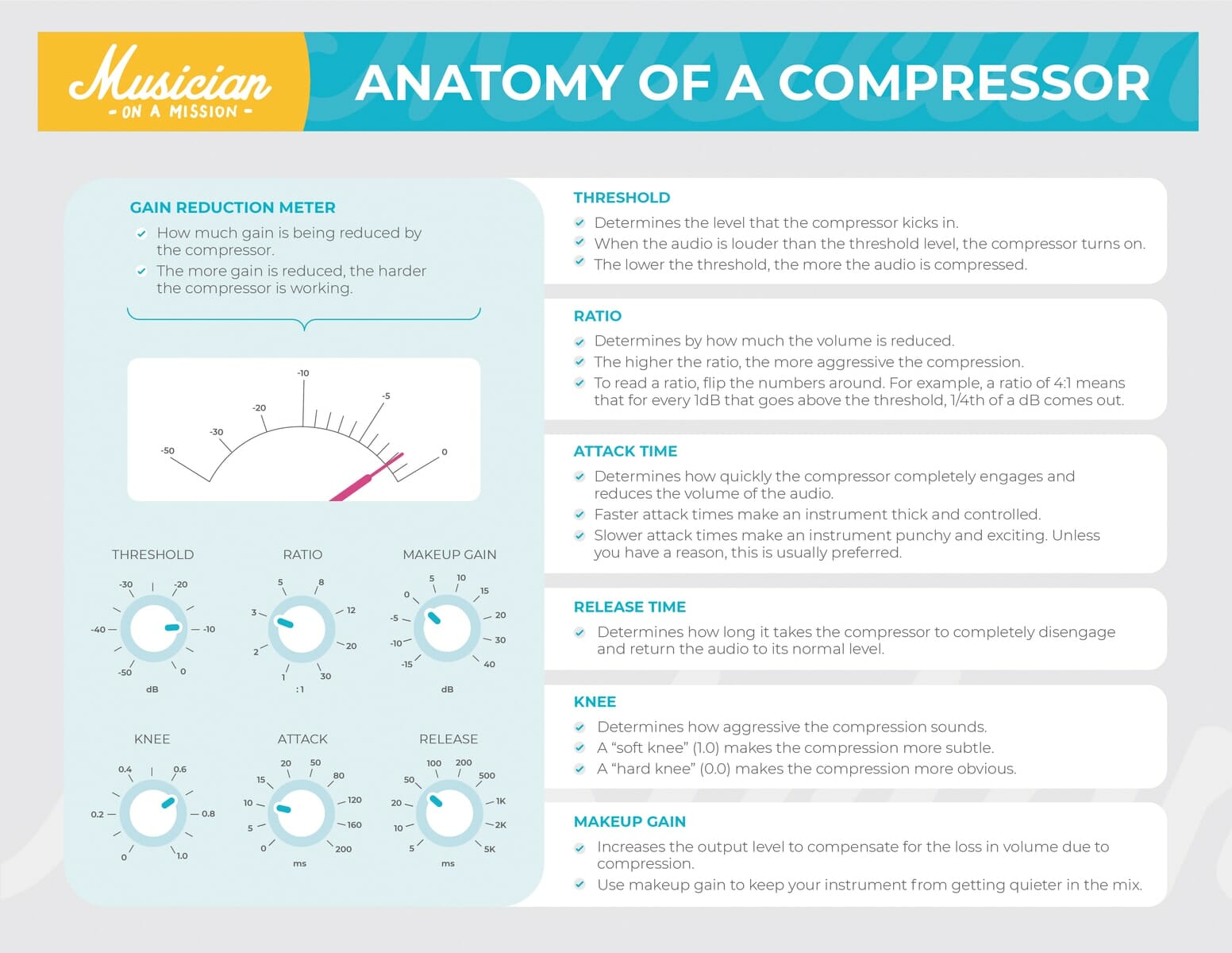 Vocal Compression Learn How to Mix Like the Pros