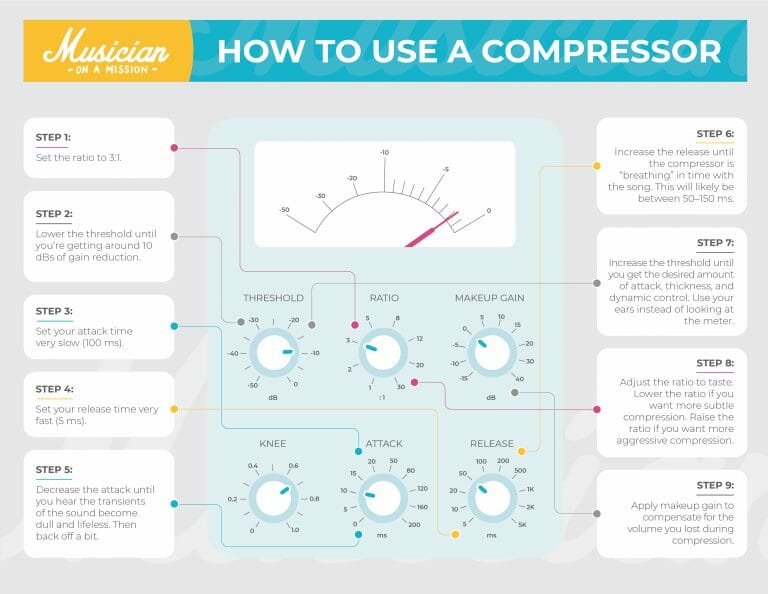 Vocal Compression Learn How to Mix Like the Pros