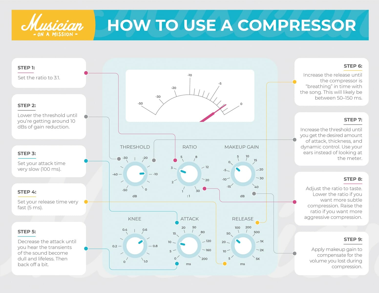 how to use a compressor