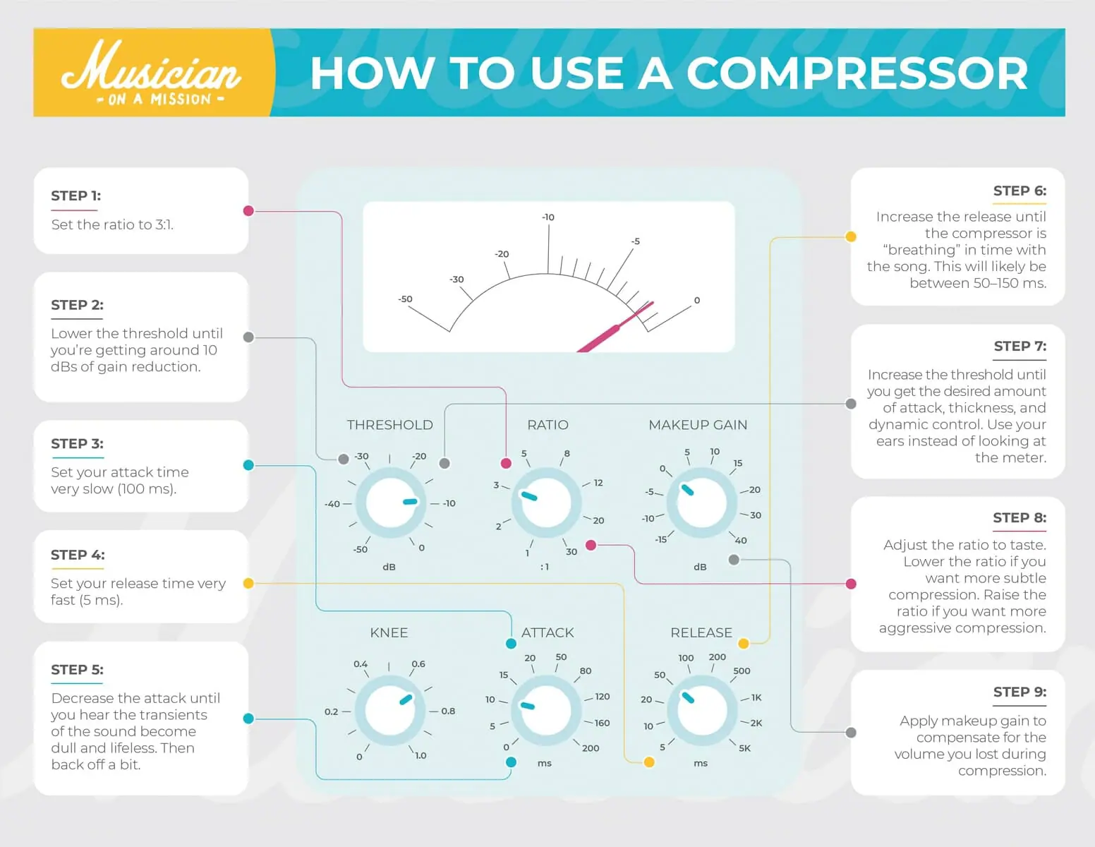 how to use a compressor