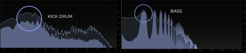 spectrum analysis of kick drum and bass guitar