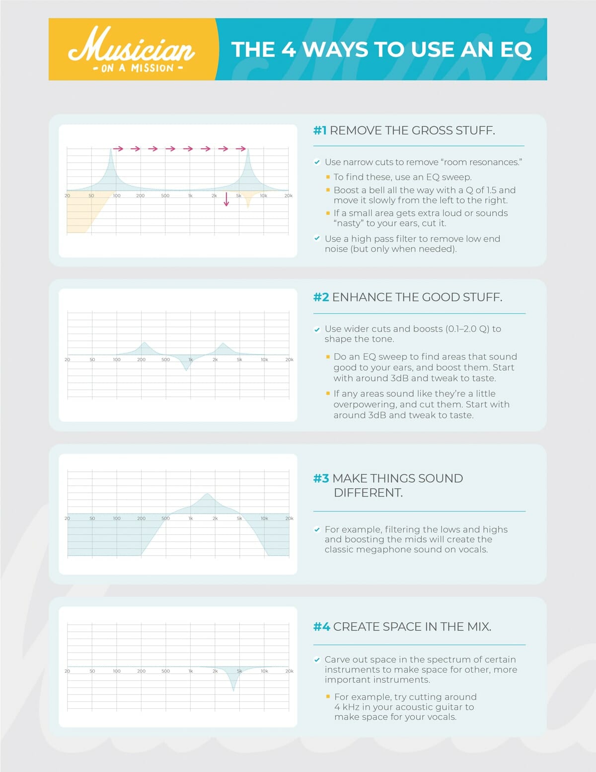 infograph on the 4 ways to use an eq