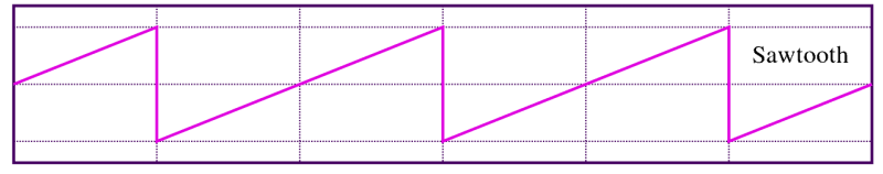 Sawtooth waveform