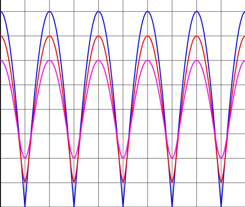 graph showing comb filtering in action