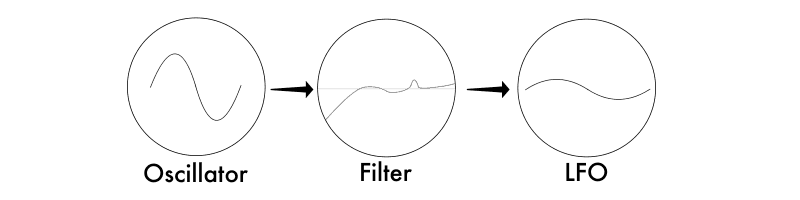 oscillator filter and lfo