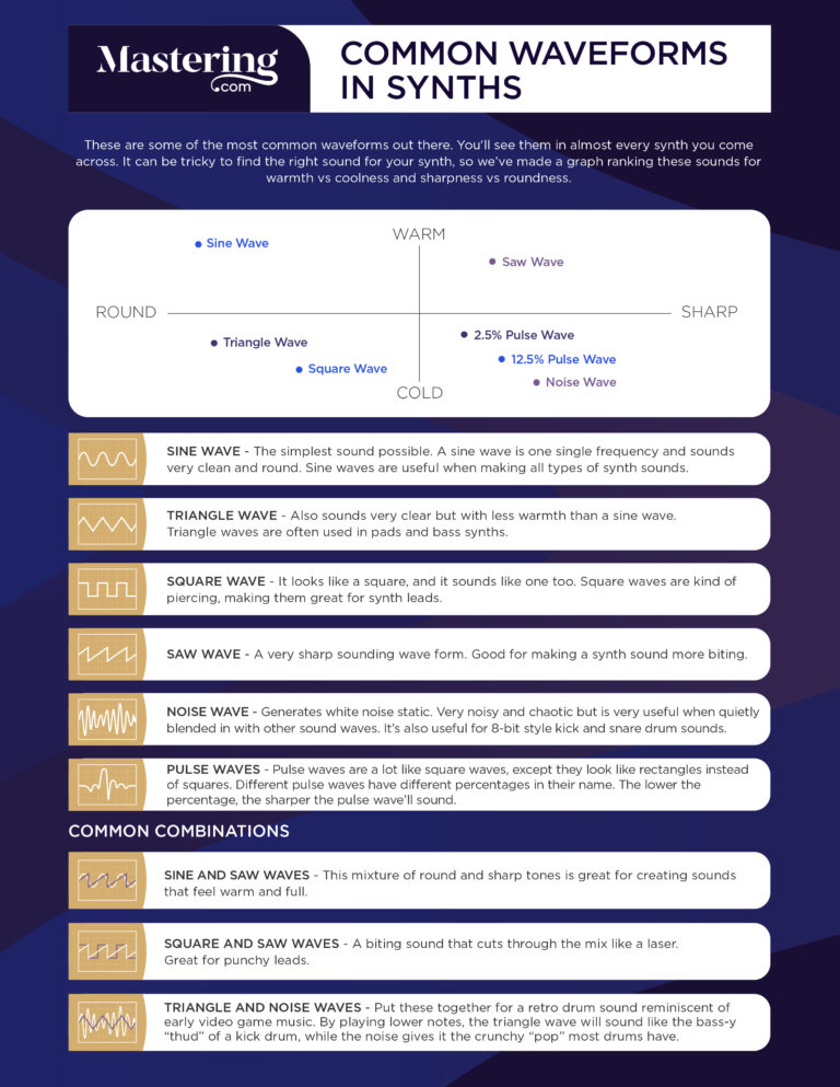 Modular Synthesis 101 Music's Most Powerful Synth Explained