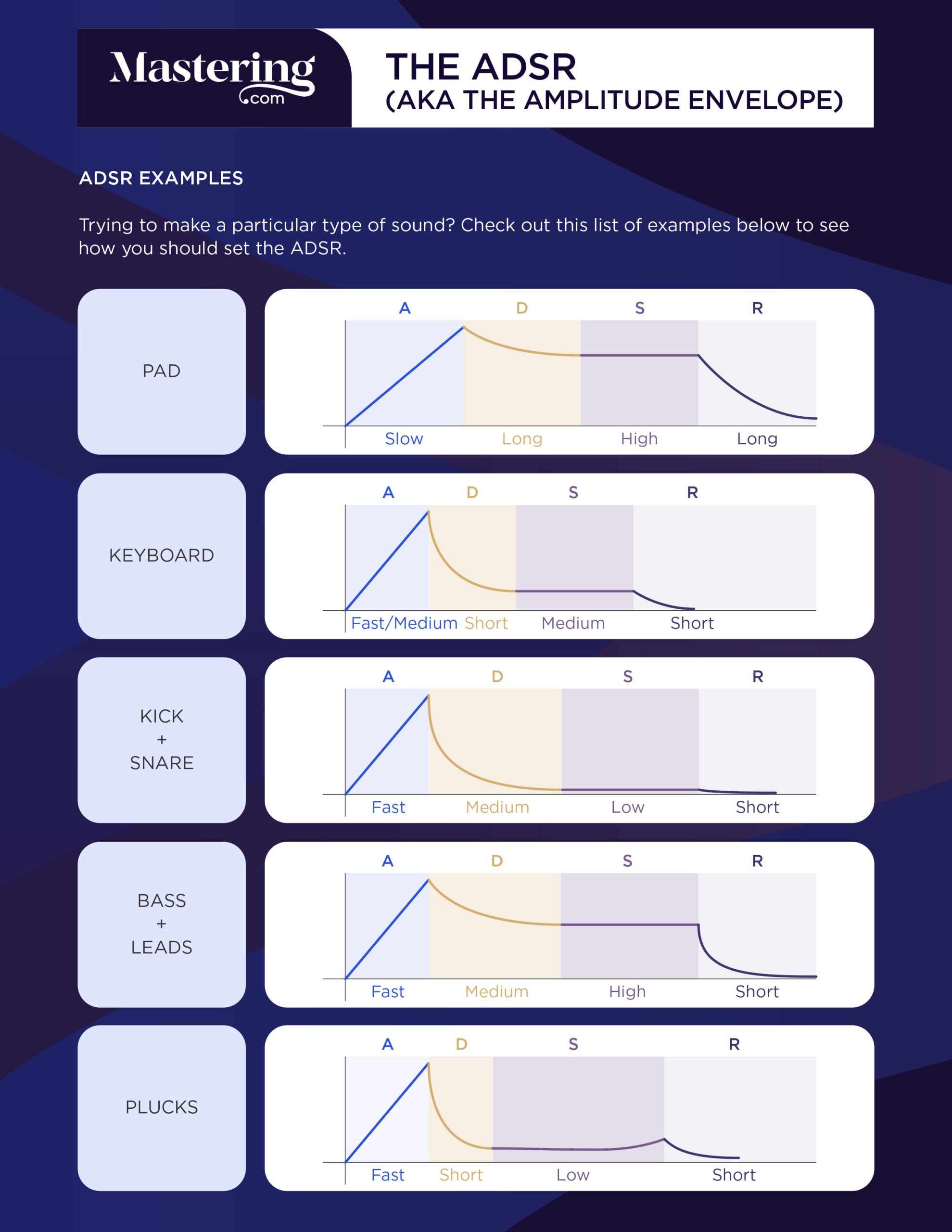 ADSR: The Best Kept Secret of Pro Music Producers!