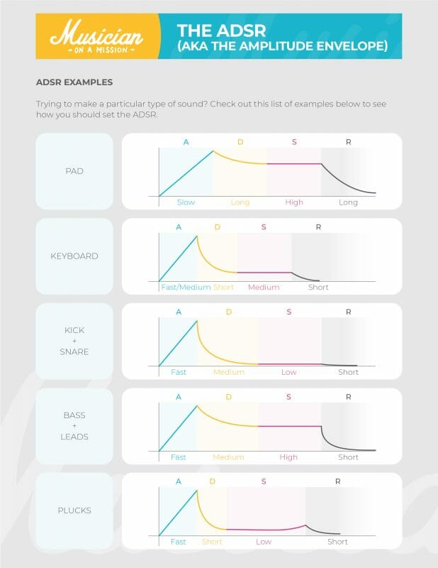 Wavetable Synthesis: Level Up Your Music Production [How To]