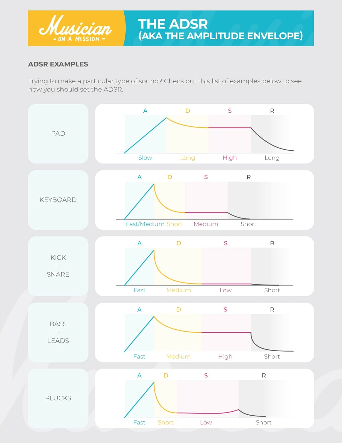 infograph showing ADSR settings for common synth sounds