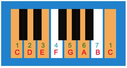 major pentatonic scale intervals