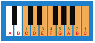 c major scale