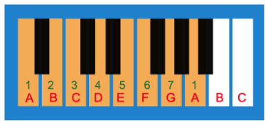 a minor scale