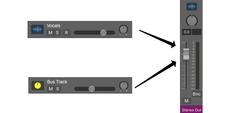 vocals and instrument bus track being output to the stereo output