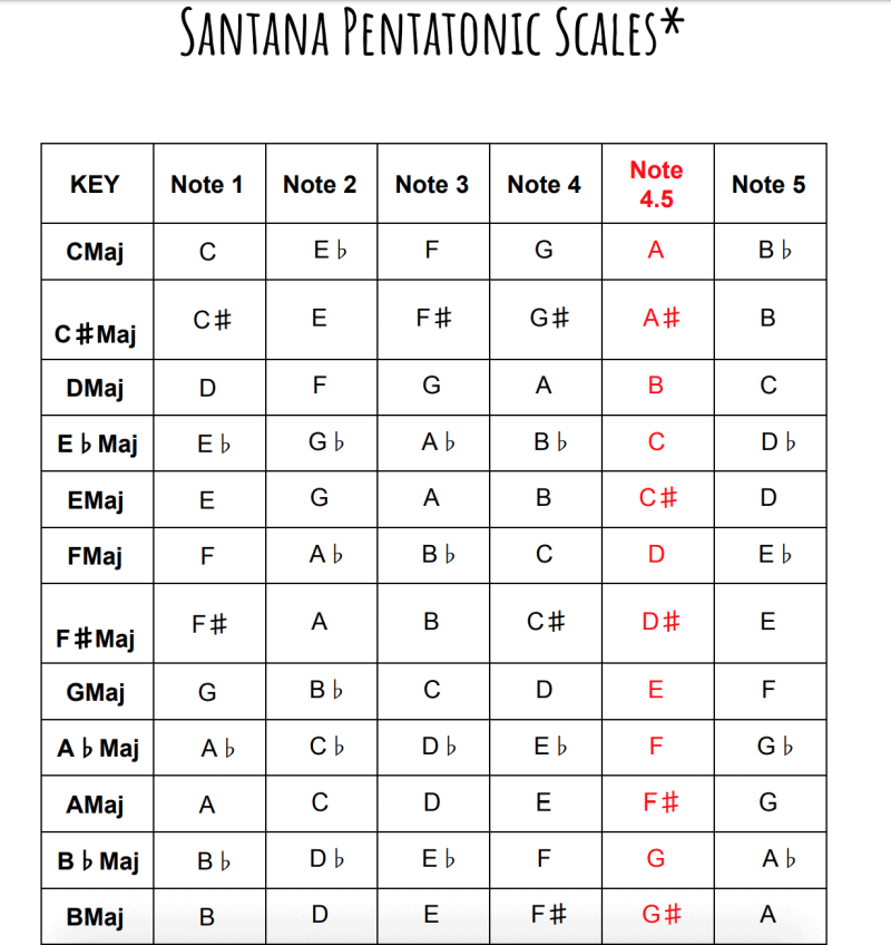 pentatonic scale